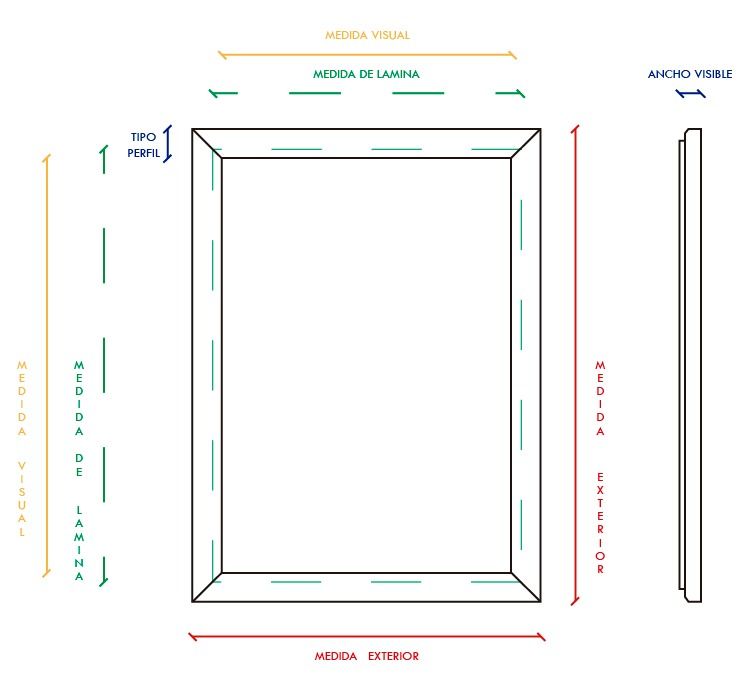 Medidas Marco Clic Clac