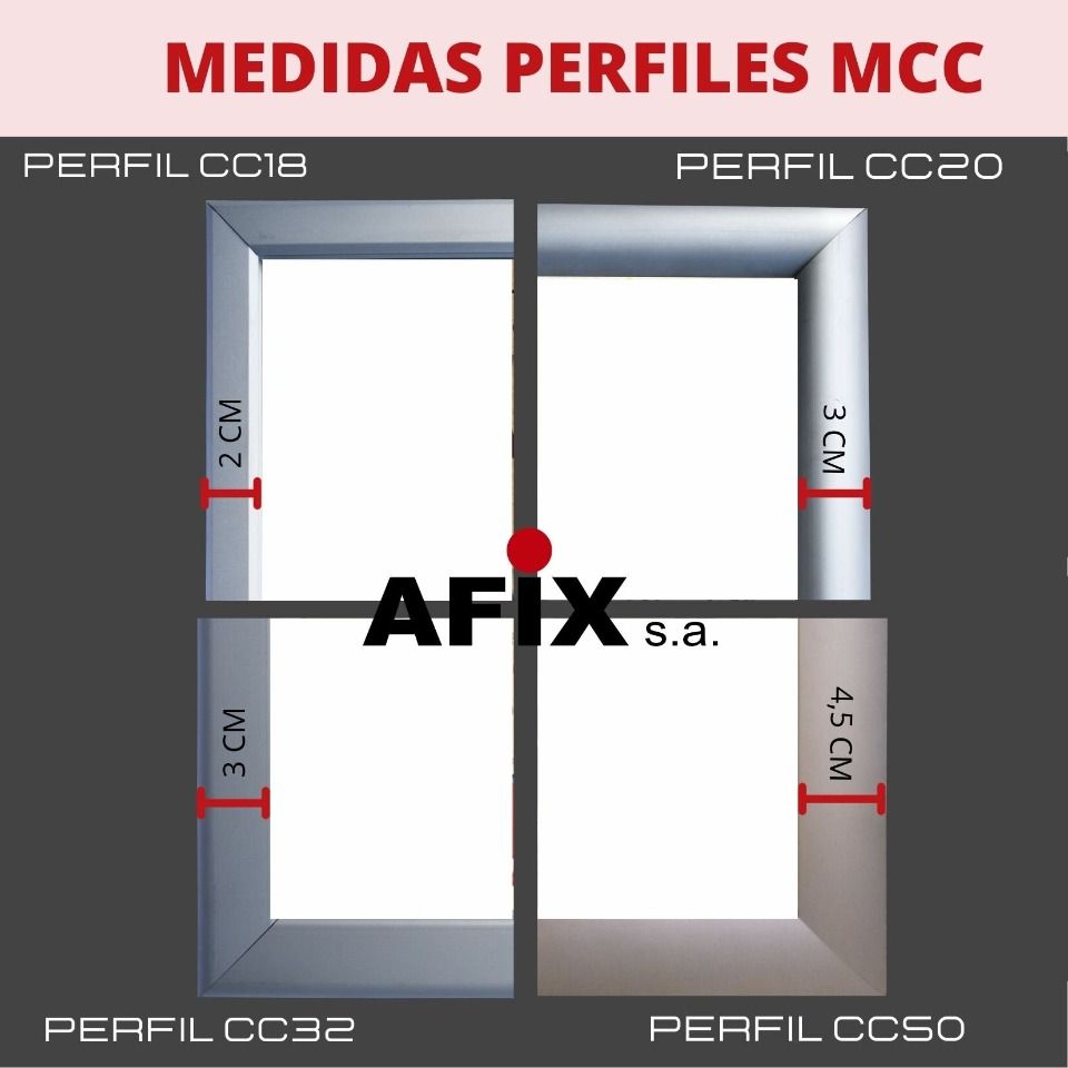 Perfiles disponibles